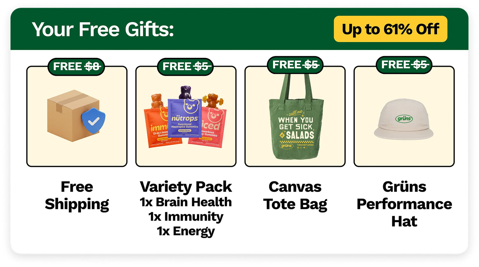 Promotional graphic titled "Your Free Gifts" with "Up to 61% Off" badge, showing four free gift items with crossed-out prices: Free Shipping (was $8) shown as a cardboard box with a shield checkmark icon; Variety Pack (was $5) with 1x Brain Health, 1x Immunity, 1x Energy, shown as three colorful gummy pouches labeled nütrops; Canvas Tote Bag (was $5) shown as a green tote with fibrelo logo; and Fibrelo Performance Hat (was $5) shown as a cream cap with fibrelo logo.